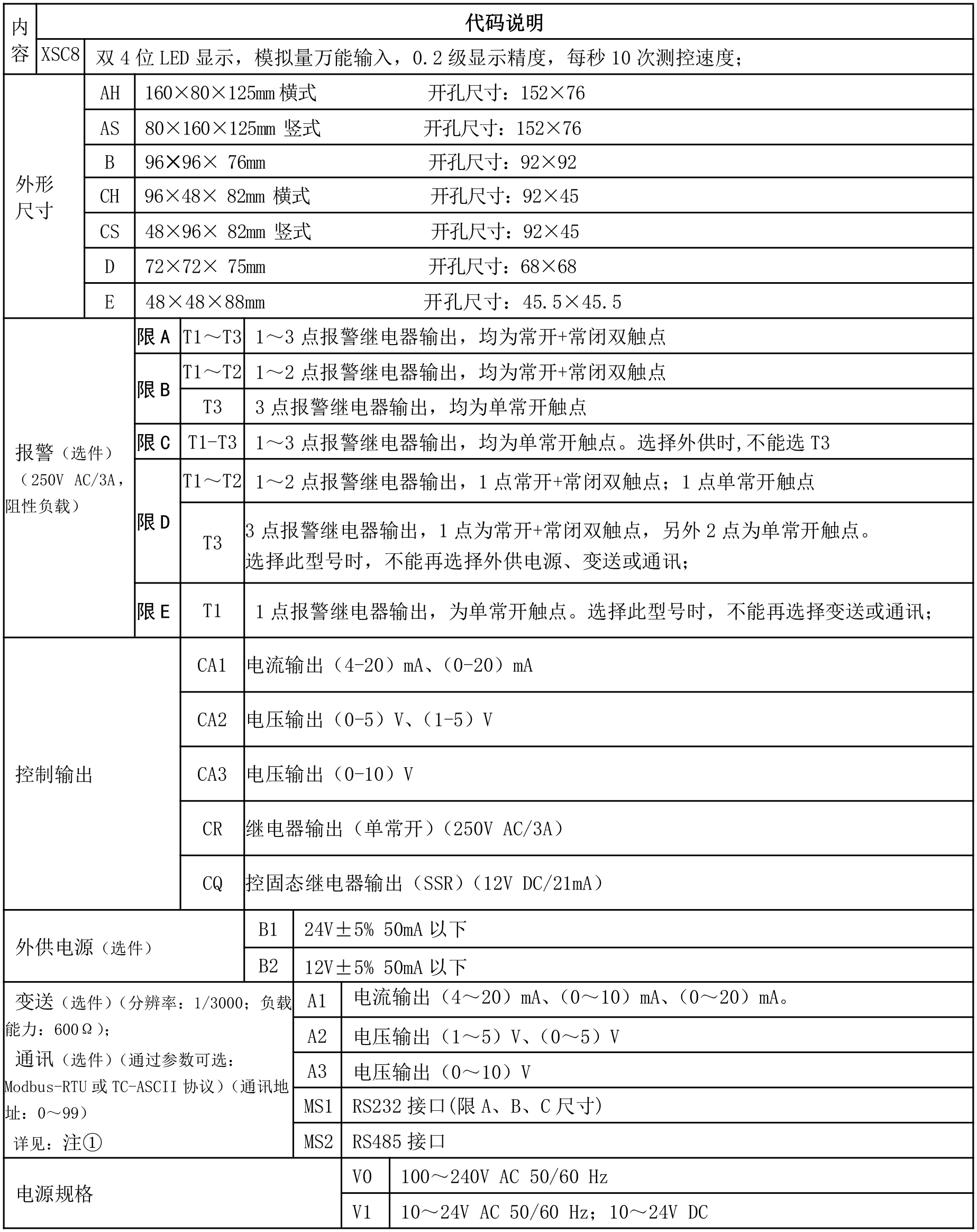 XSC8选型表