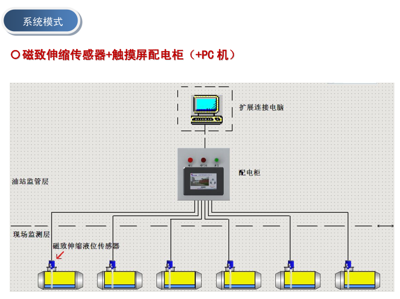 磁致伸缩麻豆传媒app下载官网ios传感器应用