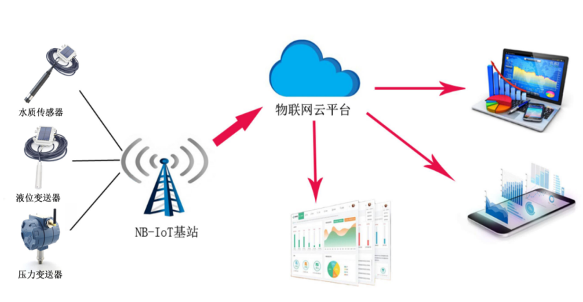 物联网无线麻豆传媒app下载官网ios计