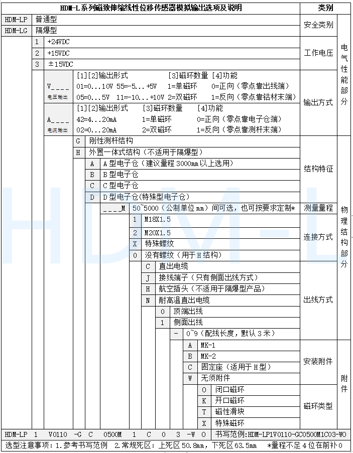 磁致伸缩位移传感器选型表