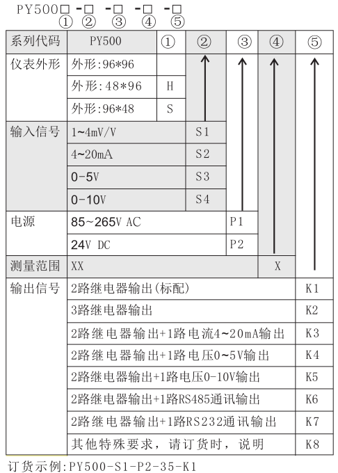 PY500选型