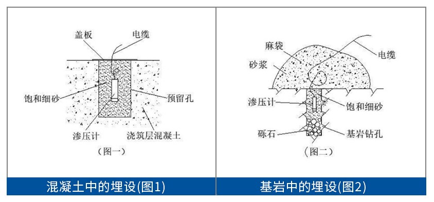 渗压计安装示意图