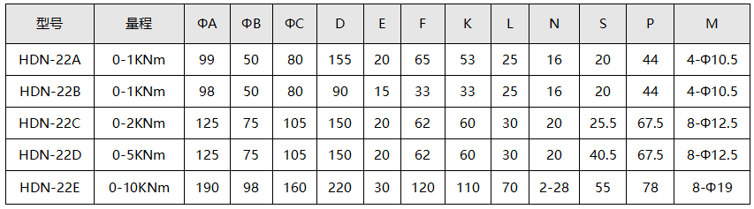 扭力传感器技术参数